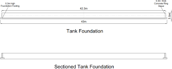 Tank diameter = tank dimensions usuable tank capacity (1.5% slope d floor)= side w ater depth = we lde d stee l ta nk specific assumed freeboard = 7 ft. Http Www Theijes Com Papers V5 I7 Version 2 F050702045056 Pdf