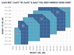 Dbi Sala Exofit Nex Lineman Arc Flash Harness With 2d Belt