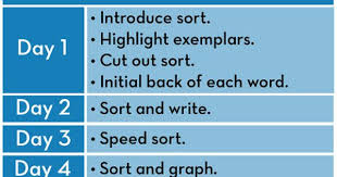 Pin By Kimberly Gaunt On Reading La Spelling Word Study Activities 3rd Grade Words Teacher Guides