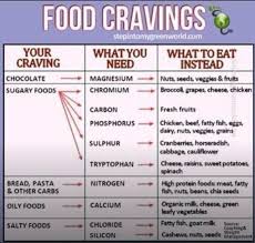 Pin By Georgia Madison On Health Fitness Food Craving Chart Cravings Chart Food Cravings