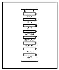 Wiring diagrams honda by year. Lo 9317 Gmc Topkick Chevy Kodiak On 2003 Gmc C7500 Ignition Wiring Diagram Free Diagram
