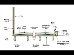 How to install shower pan ( mud bed ) easy. Mortar Shower Pan Installation Stackup Video Youtube