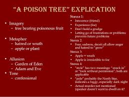 I told my wrath, my wrath did end. A Poison Tree Analysis