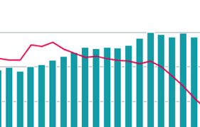 Teenage Pregnancy The Nuffield Trust