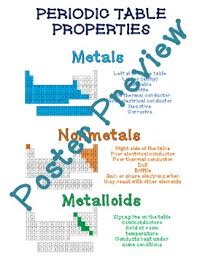 Periodic Table Properties Metals Nonmetals Metalloids