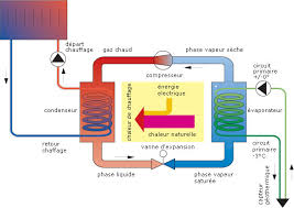 Fonctionnement D Une Pompe A Chaleur Aerothermique