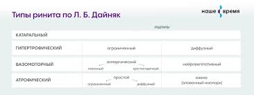4. Избегать раздражающих факторов