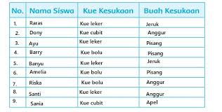 Kunci jawaban bahasa inggris kelas 7 halaman 105 chapter/bab 5. Kunci Jawaban Tema 7 Kelas 2 Sd Kebersamaan Di Sekolah Halaman 102 103 104 105 106 Subtema 2 Pembelajaran 5