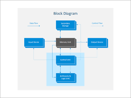Find the best diagram software for your business. Featured Visio Templates And Diagrams Visio