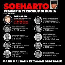 Pin Di Kata Data