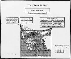 Established in 1948, headquartered in geneva, switzerland it coordinates . A Catalyst Of Public Health The Lausanne Project