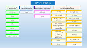 Fungsinya menguatkan pertentangan, gunanya adalah dalam contoh berikut ini : Facebook