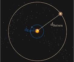 The main cycle is the twice daily rise and fall of the tide as the earth rotates within the gravitational field of the moon. Gravity Practice Problems Online Brilliant