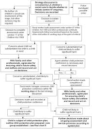 4 4 Flowchart 4 Action Following A Strategy Discussion