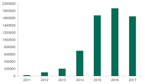 Please do not contact if you: Mining Botnets Are Back Infecting Thousands Of Pcs Generating Hundreds Of Thousands Of Dollars For Criminals Kaspersky