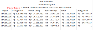 Check spelling or type a new query. Contoh Soal Dan Jawaban Capital Leasing Dan Operating Leasing Mas Raffi