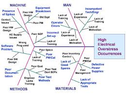 We would like to show you a description here but the site won't allow us. Ishikawa Diagram Fish Bone Diagram Cause And Effect Diagram