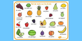 Related Image Papaye Fruit Goyave
