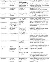 A tumor site located in the lung tissue or subpleural: Renal Cell Carcinoma Cancer Therapy Advisor