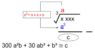 Rumus cepat berlaku jika syarat2nya. Akar Pangkat 3 Cara Menghitung Akar Pangkat 3 Advernesia