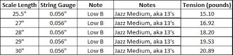 the secret to drop tuning baritone guitars