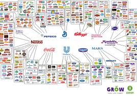 these 10 companies control everything you buy the independent