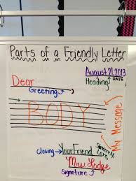 Parts Of A Friendly Letter 4th Grade Internship Writing Instruction Friendly Letter Writing Workshop