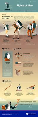 Rights Of Man Study Guide Course Hero American Literature Book Study Literature