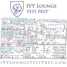 The Complete Ivy Lounge Sat Ii Math 1 And Math 2 Cheat Sheet