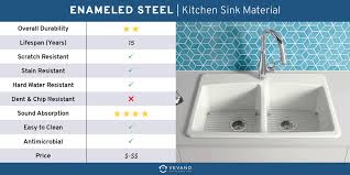 14 Best Kitchen Sink Materials For