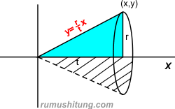 Check spelling or type a new query. Rumus Volume Kerucut Dan Rumus Luas Kerucut