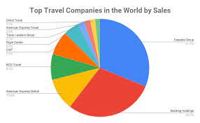 Headquartered in toronto, adventure center is a broker company working with a select group of tour operators offering cycling vacations to. The Best Travel Agency In The World In 2020 The Best Advice From Blogging Experts For Blogs