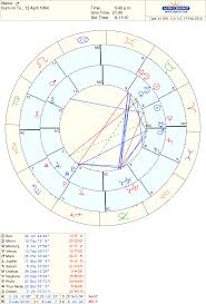 Hi Guys Heres A Synastry Chart Of Me And My Boyfriend We