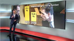 Wanting to end the monopoly, the danish parliament voted on 30 may 1986, to create tv2. Dansk Folkeparti Im Abwartstrend Nye Borgerlige Uberninmmt Sh Ugeavisen
