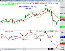 catch the trend with monthly charts