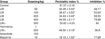 Image result for Lannea welwitschii