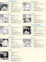 D Oda Sensei Please Tell Me The Order In Which The Members Of The Straw Hat Pirates Joined The Crew One Piece Quotes One Piece Theories Manga Anime One Piece