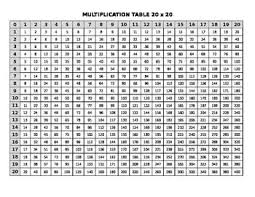 Sounds perfect wahhhh, i don't wanna. Multiplication Table Chart 1 60 Drone Fest