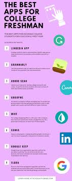 How To Write Your First Research Paper College Student Hacks College Hacks College Apps