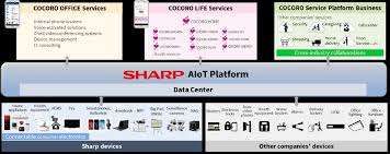 Commercial kitchen equipment suppliers philippines statistics. Https Global Sharp Corporate Eco Report Backnumber Pdf Ssr2019e Pdf