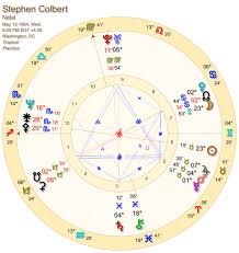 Stephencolbert Natal Astrology Readings And Writings By