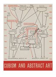 Cubism And Abstract Art By Alfred Barr 1936 Prepared For