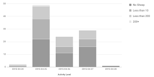 Javascript Changing Google Stacked Bar Chart Colors