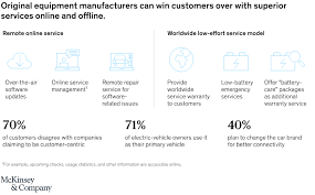 However, retailers can still find success selling premium products without dropping their prices or targeting a different audience. Leaving The Niche Seven Steps For A Successful Go To Market Model For Electric Vehicles Mckinsey