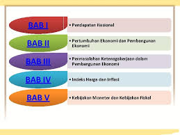 Latihan sains tingkatan 2 bab 5. Ekonomi Untuk Smama Kelas Xi Semester 1 Peminatan