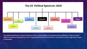 The Political Spectrum By Celina Kryk Bnk4e The