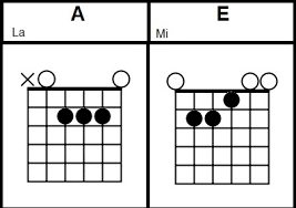 June 2017 Easy Songs To Play If you like chords easy and would like to contribute, you can also create a new song/chords here. june 2017 easy songs to play