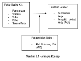 Analisis rasio keuangan perusahaan sangat penting bagi seorang calon investor untuk menentukan seberapa besar investasi yang dapat diberikan. Kerangka Teori Konsep N Kerangka Teori Pendekatan Teoritis