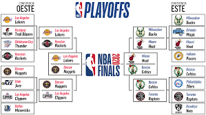 Lakers surge to nba title. 2020 Nba Playoffs 2020 Nba Playoffs Schedule Schedule Results And Classified Teams Archynewsy