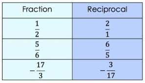 Reciprocals Definition Examples Expii